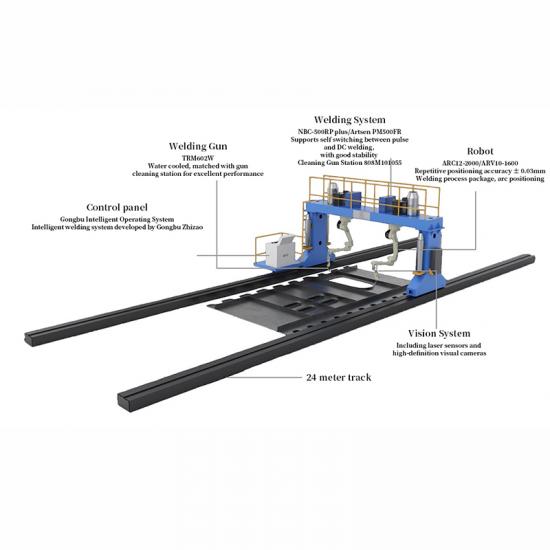  Gantry Seven-axis Intelligent Workstation .